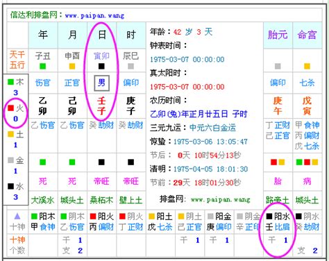 八字五行查詢|免費生辰八字五行屬性查詢、算命、分析命盤喜用神、喜忌